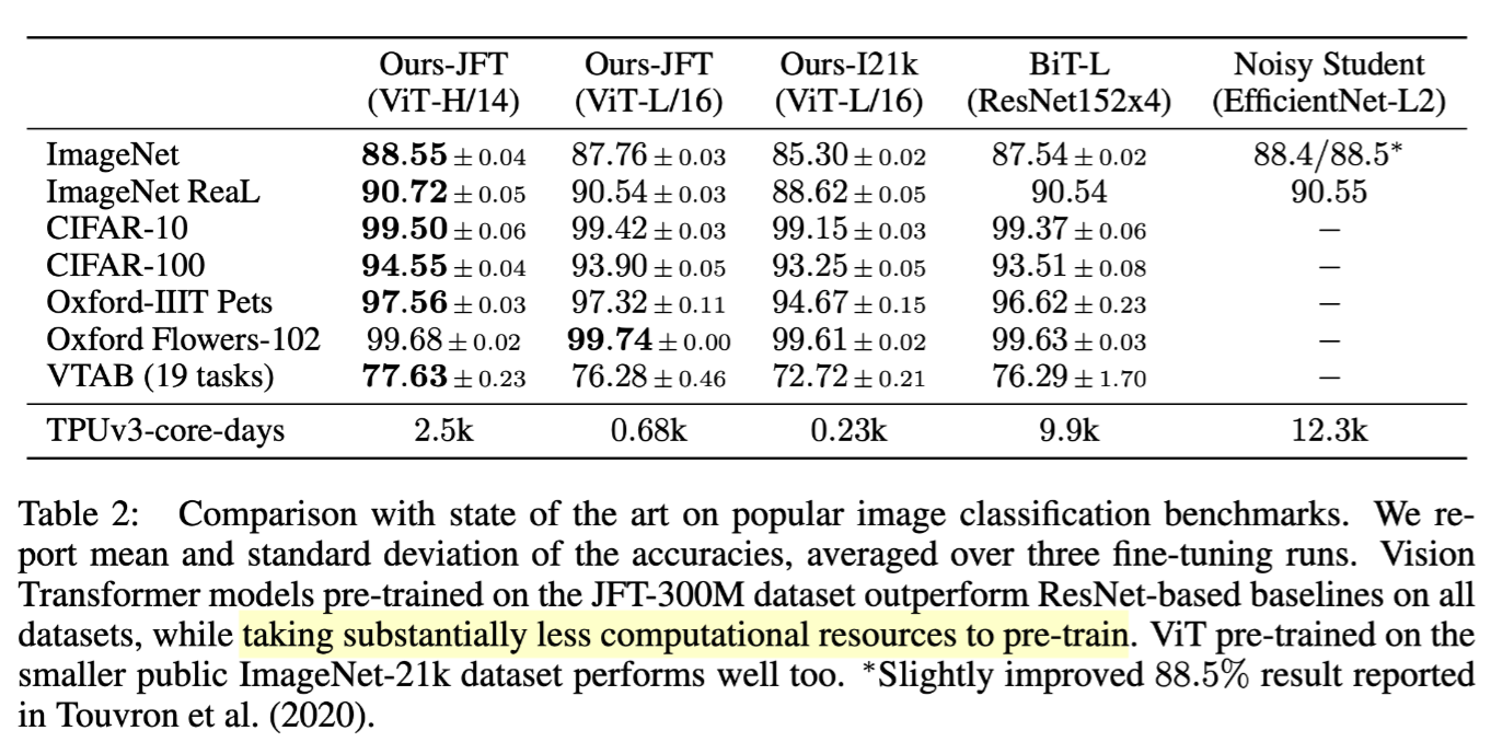ViT results